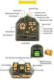 ZEGAN USA M60 RC Airsoft Tank  1:18, 2.4G-3